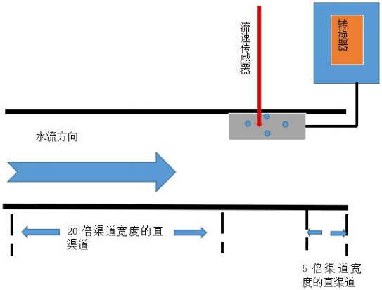 电磁明渠流量计安装 电磁明渠流量计安装