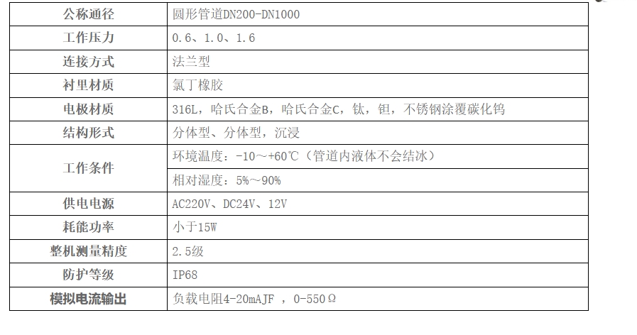 技术参数 技术参数