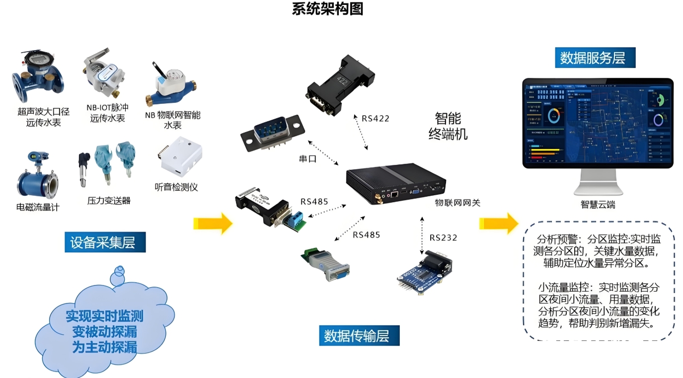 管网1