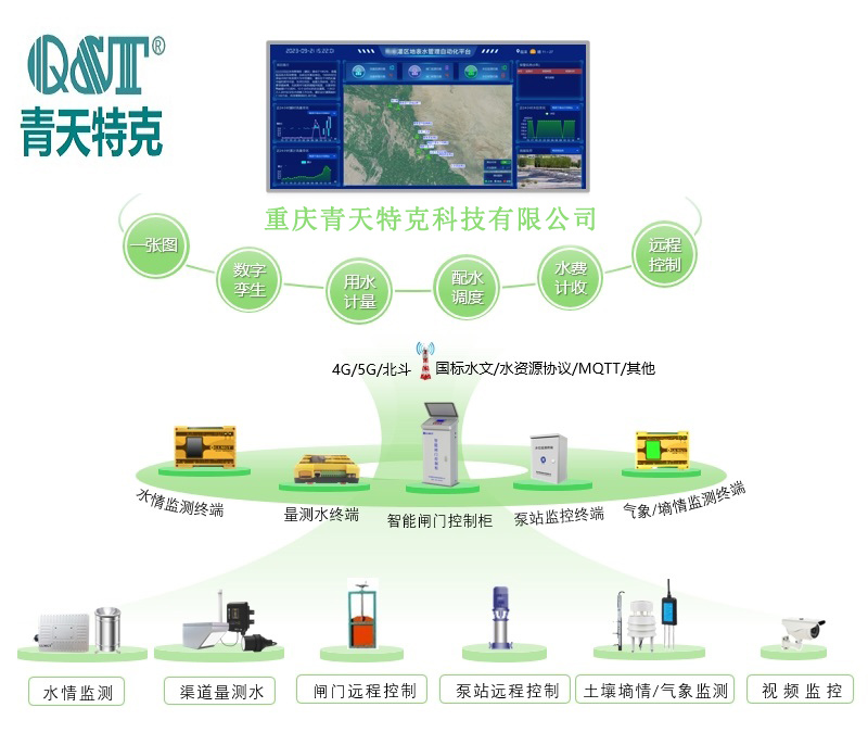 灌区监测01 灌区监测01