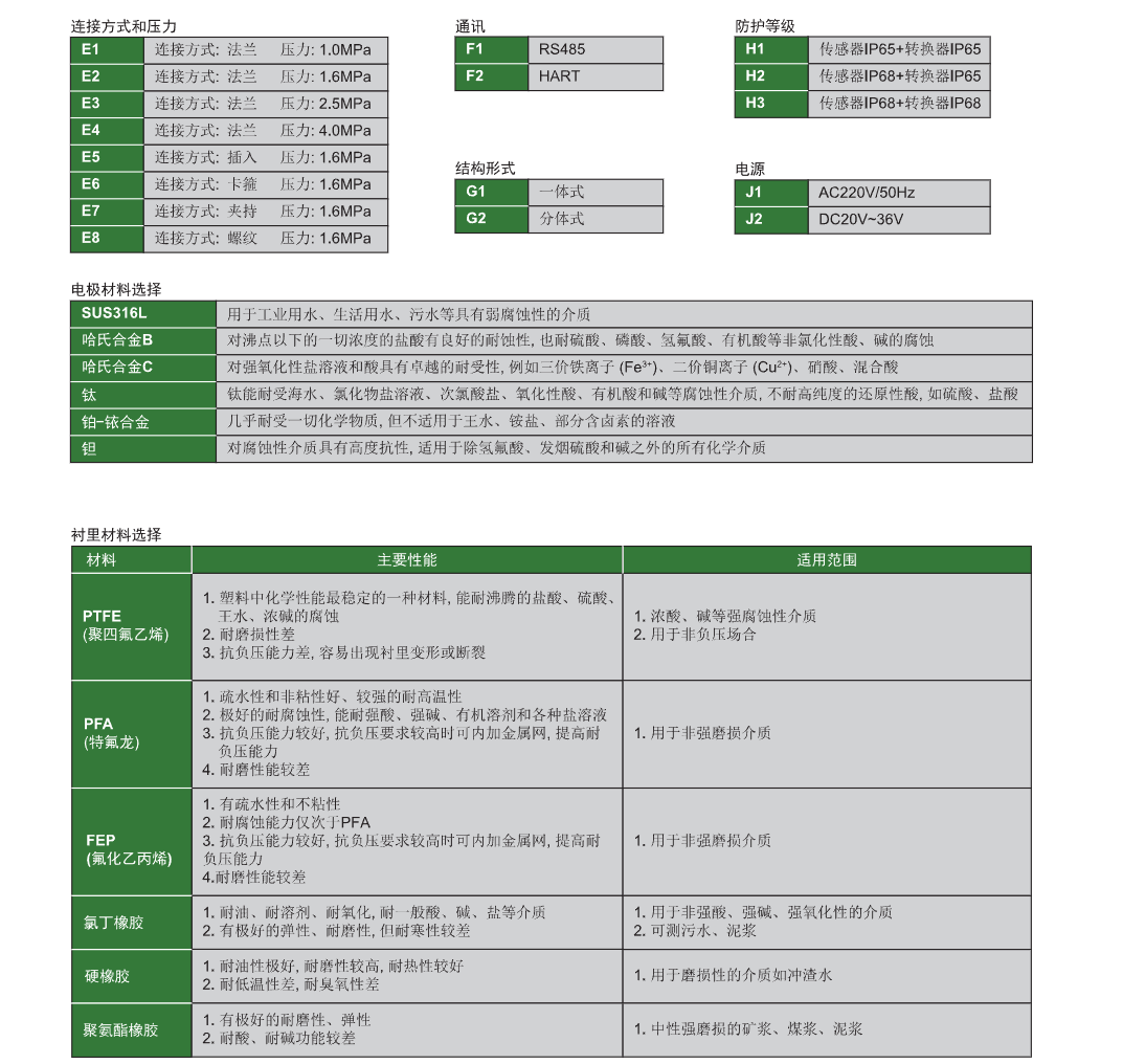 浆液电磁流量计2